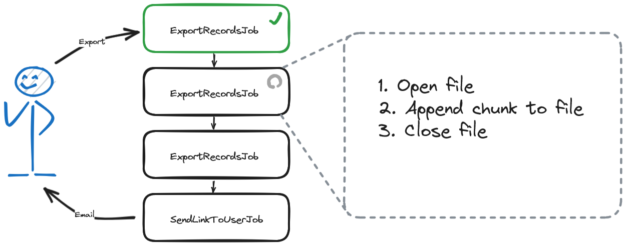 Solving PHP Scaling Issues