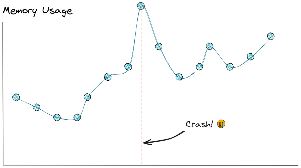 Solving PHP Scaling Issues